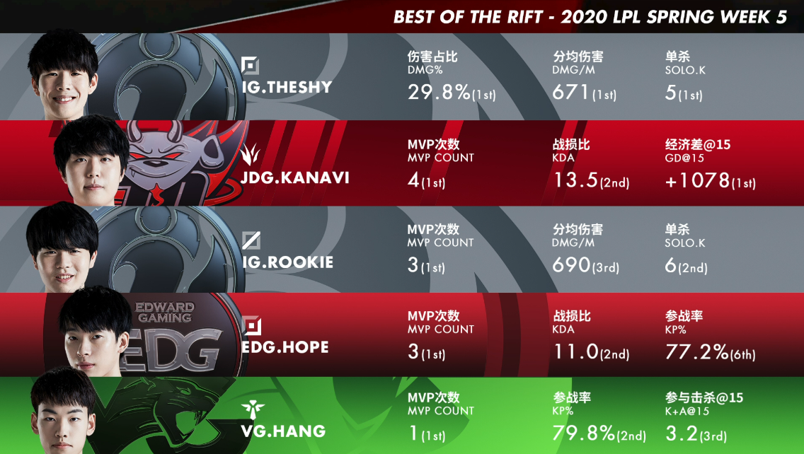 开云体育-EDG翻盘FLY，Kanavi操刀奇招英雄翻盘强强对话四强赛，留下经典瞬间